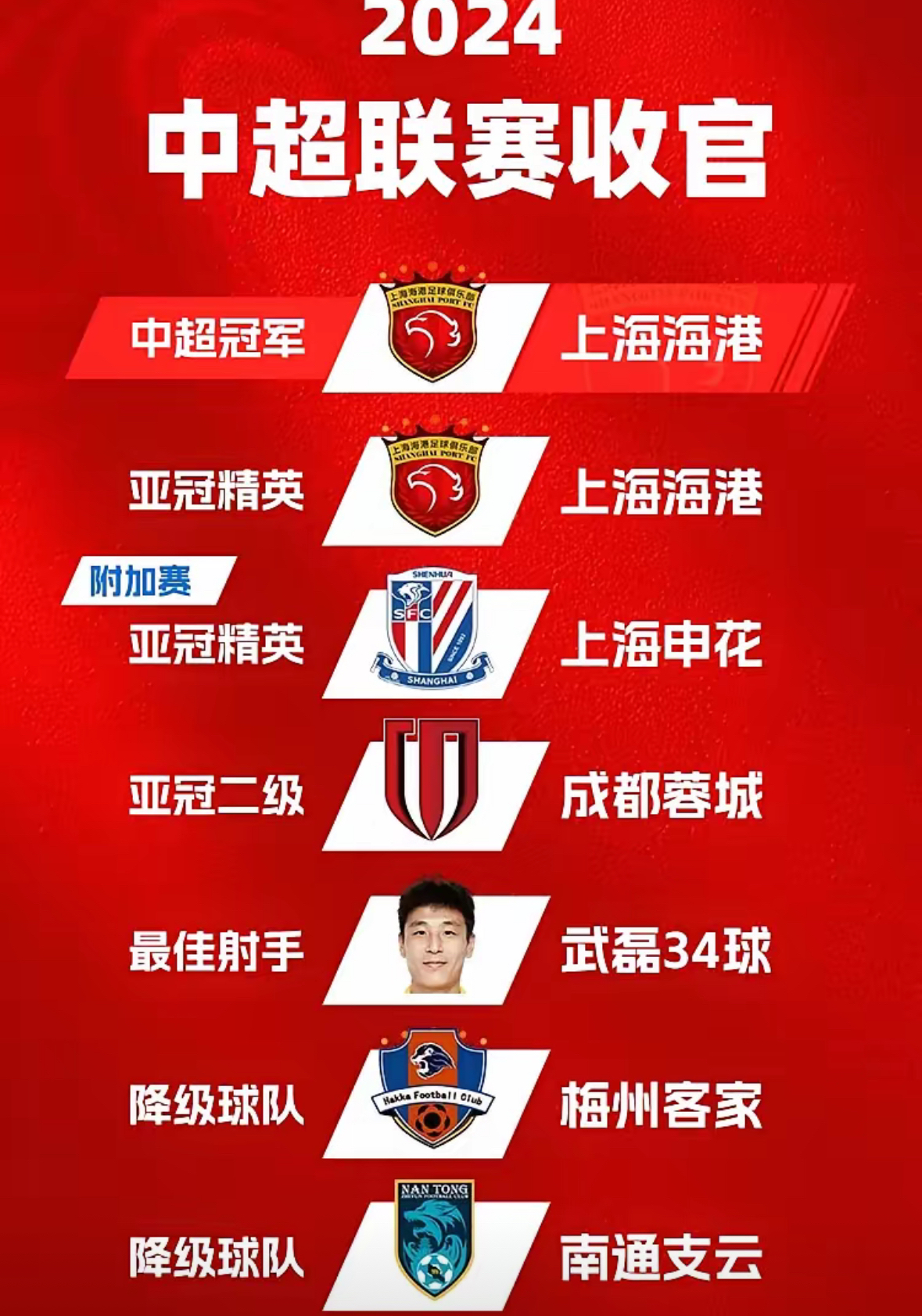 德信体育app下载-中超球队赛季前瞻：实力逐年增强，冲击冠军不成问题