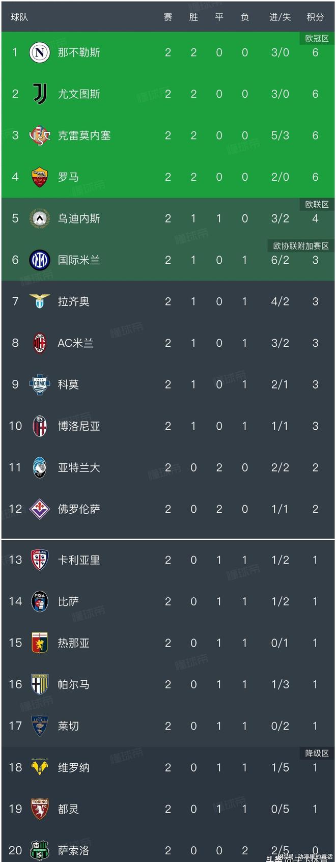 国际米兰近期连胜,积分榜不断攀升 国际米兰近期连胜,积分榜不断攀升